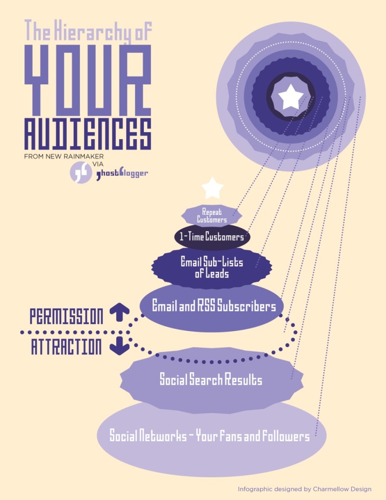 GB_hierarchy_audiences