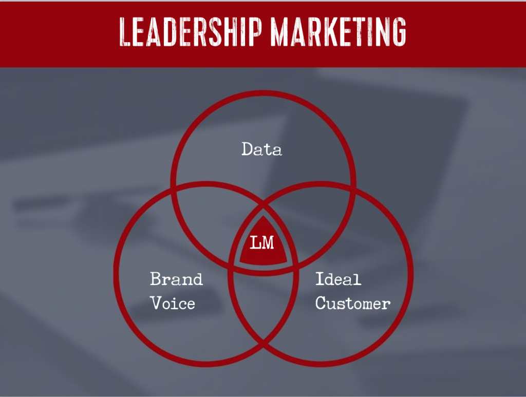 leadership marketing diagram
