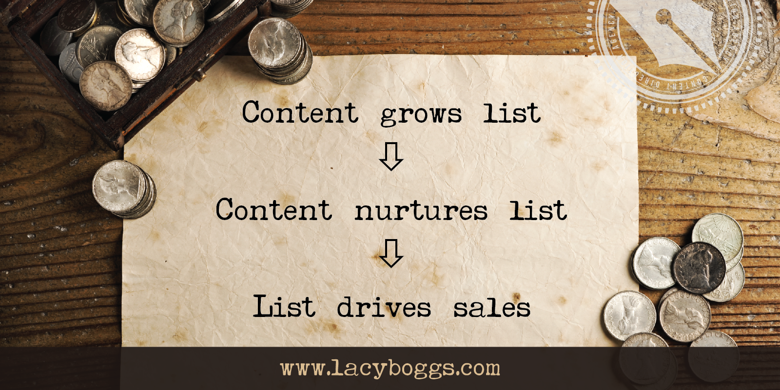 content drives sales